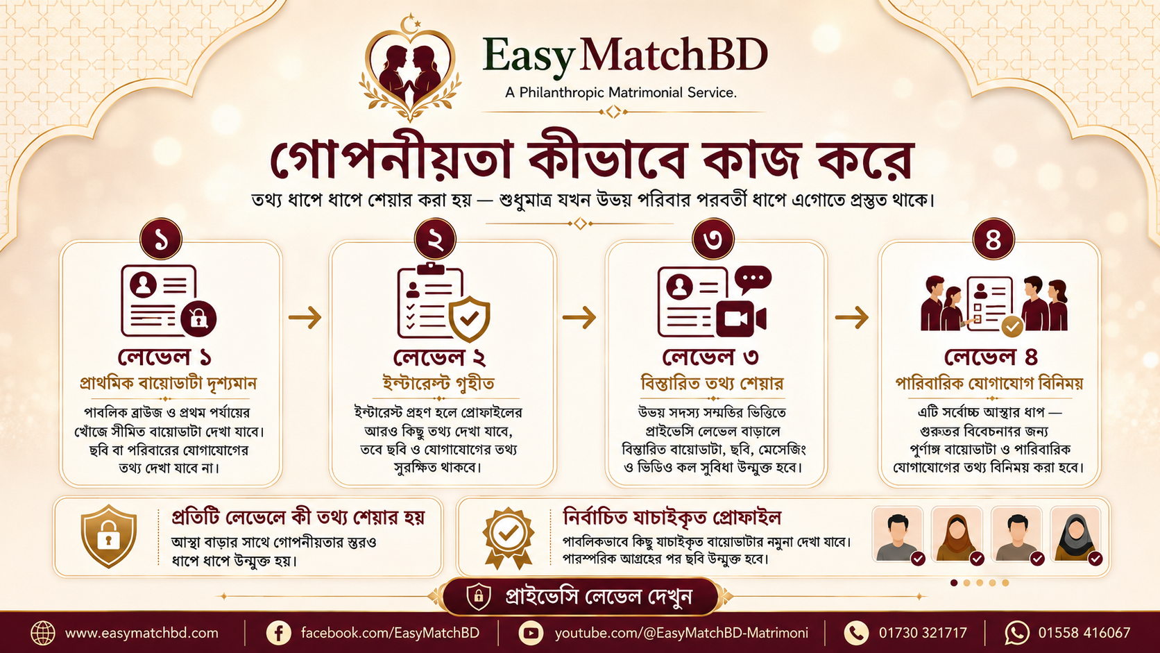 Privacy guide for EasymatchBD in Bengali